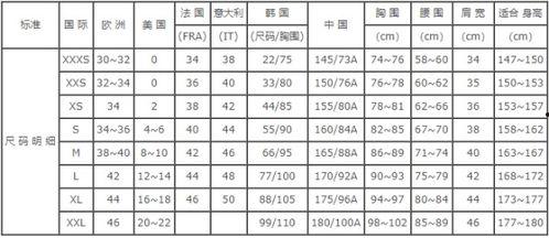 欧洲尺码和美洲尺码,揭秘服装尺码差异